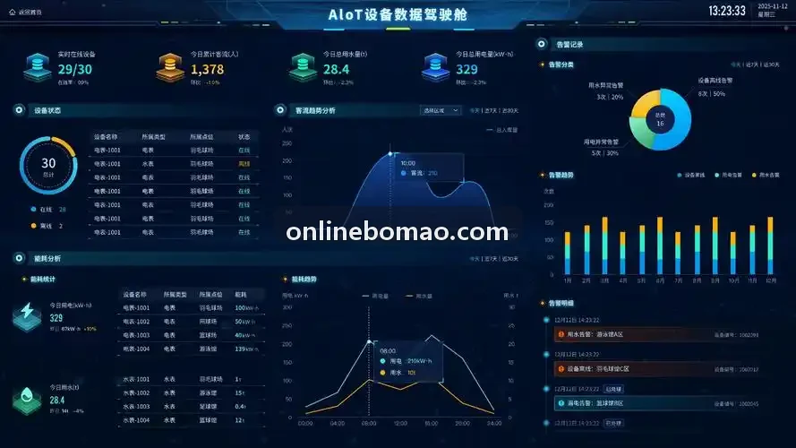游戏买量与LTV拟合分析深度探讨