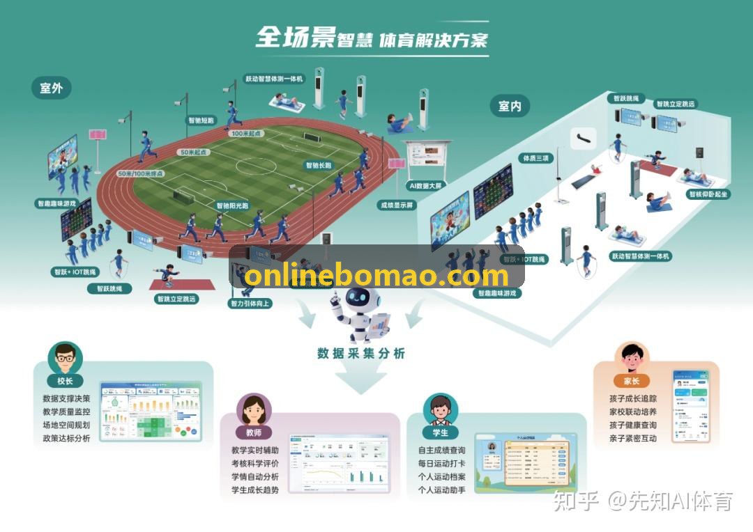 跨平台跨引擎游戏埋点治理方案